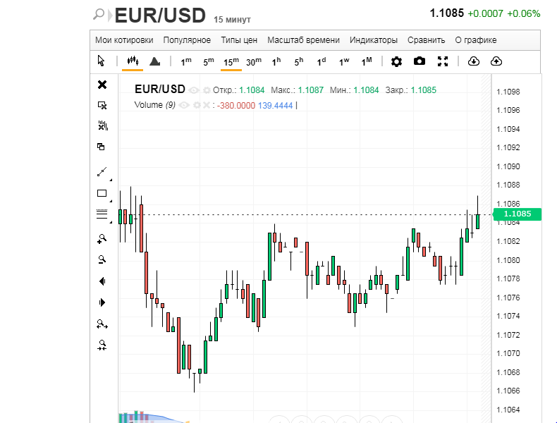 Праздничный настрой EUR/USD: вперед к замедлению