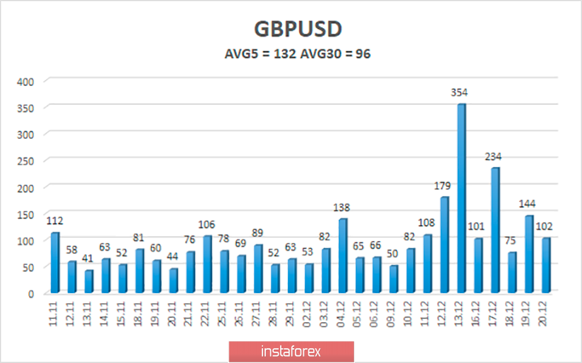 Обзор пары GBP/USD. 23 декабря. Борис Джонсон пообещал выполнить Brexit с соглашением с Евросоюзом