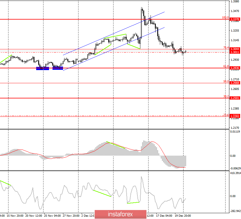 GBP/USD. 23 декабря. Парадоксальный премьер-министр, парадоксальный Brexit