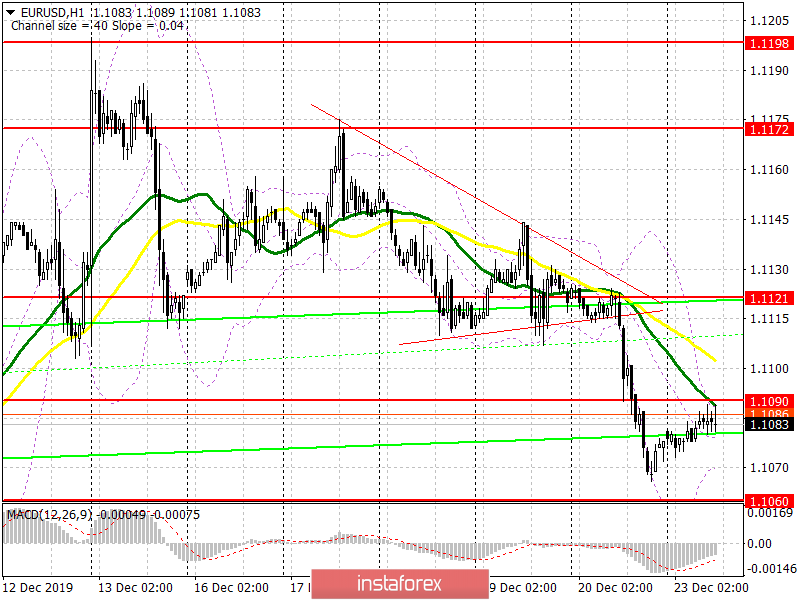  EUR/USD: piano per la sessione americana del 23 dicembre. L'euro è tornato al suo passatempo preferito. La volatilità è minima