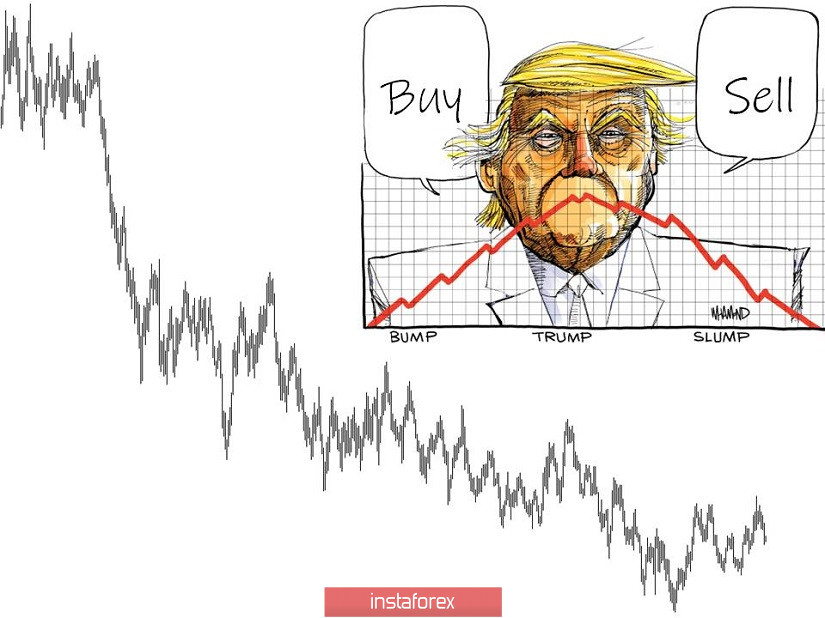 Торговые рекомендации по валютной паре EURUSD – расстановка торговых ордеров (23 декабря)