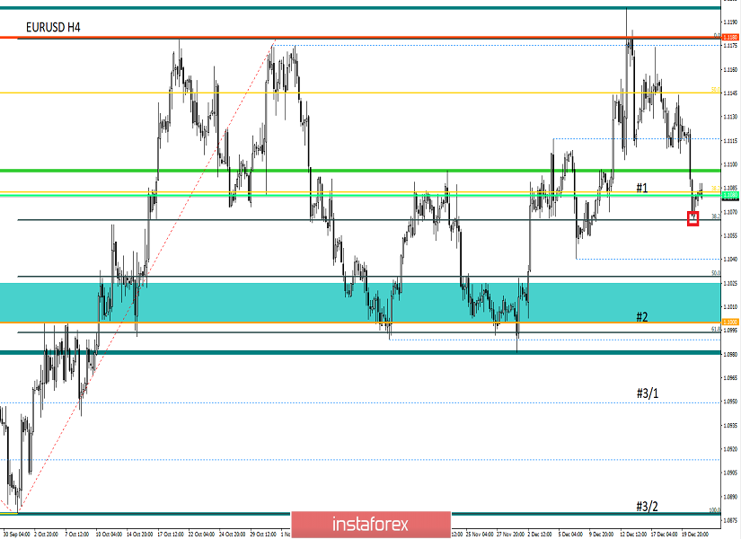 Торговые рекомендации по валютной паре EURUSD – расстановка торговых ордеров (23 декабря)