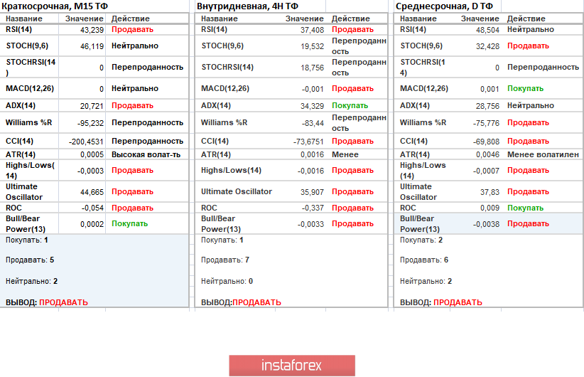 Торговые рекомендации по валютной паре EURUSD – расстановка торговых ордеров (23 декабря)