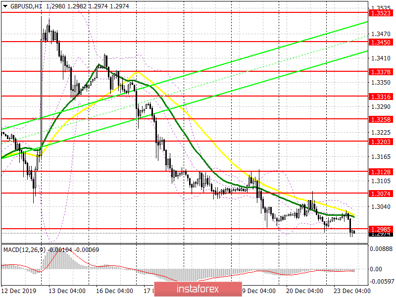  GBP/USD: piano per la sessione americana del 23 dicembre. La pressione sulla sterlina persiste. Il livello di 1,2985 è superato