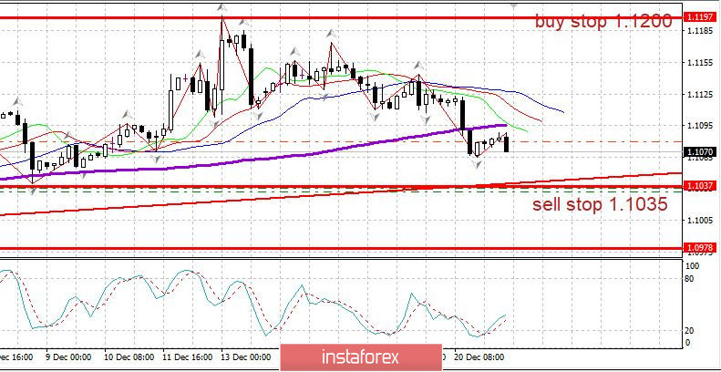 Вечерний обзор EURUSD 23.12. Давление на евро растет