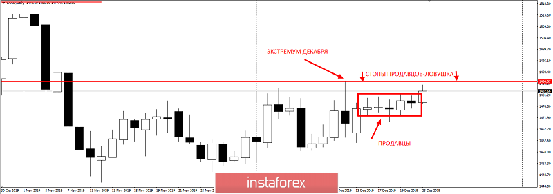 Не продавайте золото!