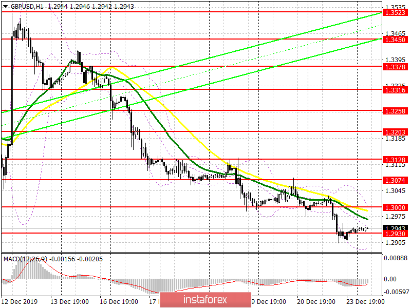 GBP/USD: план на европейскую сессию 24 декабря. Торговому соглашению с ЕС быть. Но фунт не покупают даже на этих новостях