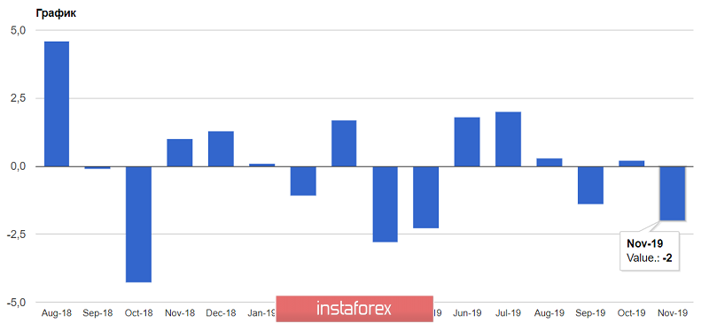 EUR/USD e GBP/USD: sterlina guidata ai minimi di dicembre. L'euro continua a spingersi in un canale stretto, resistendo ad una nuova ondata di declino grazie ai dati di...