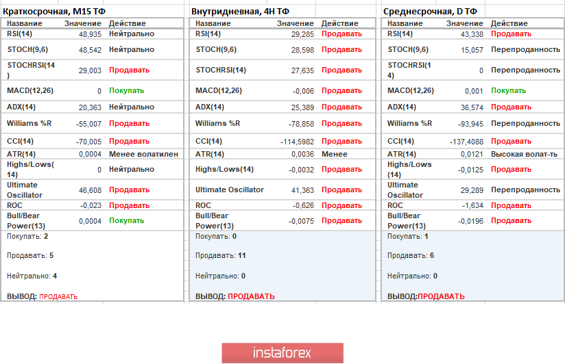 Торговые рекомендации по валютной паре GBPUSD – расстановка торговых ордеров (24 декабря)