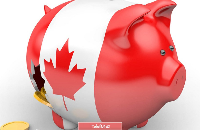 USD/CAD. Провальные данные по росту ВВП Канады: луни «отделался лёгким испугом»
