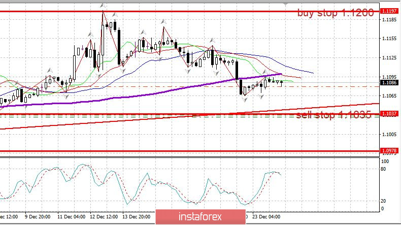 Дневник трейдера 24.12. EURUSD. 2020 – год США и Китая