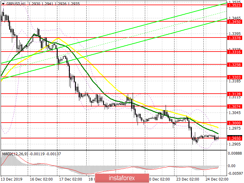  GBP/USD: piano per la sessione americana del 24 dicembre. La volatilità della sterlina è di circa 20 punti, ma nessuno ha cancellato le sorprese del mercato sottile