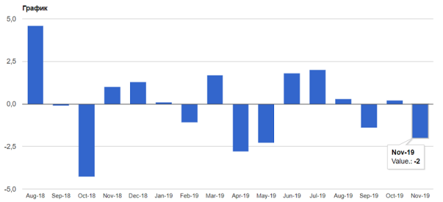 EUR/USD e GBP/USD: sterlina guidata ai minimi di dicembre. L'euro continua a spingersi in un canale stretto, resistendo ad una nuova ondata di declino grazie ai dati di...