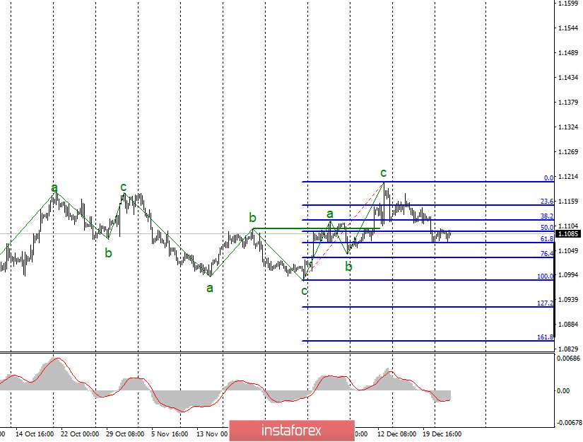 Анализ EUR/USD и GBP/USD за 25 декабря. Праздники заставили рынки застыть 