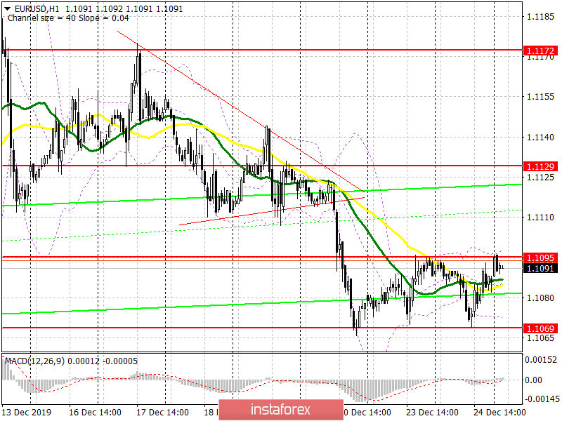  EUR/USD: piano per la sessione europea del 26 dicembre. L'euro rimane nel canale dopo le vacanze di Natale