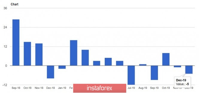 Sales index