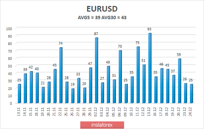 Обзор пары EUR/USD. 26 декабря. Поток оскорблений и обвинений от Трампа в адрес демократов и Пелоси не иссякает даже на Рождество