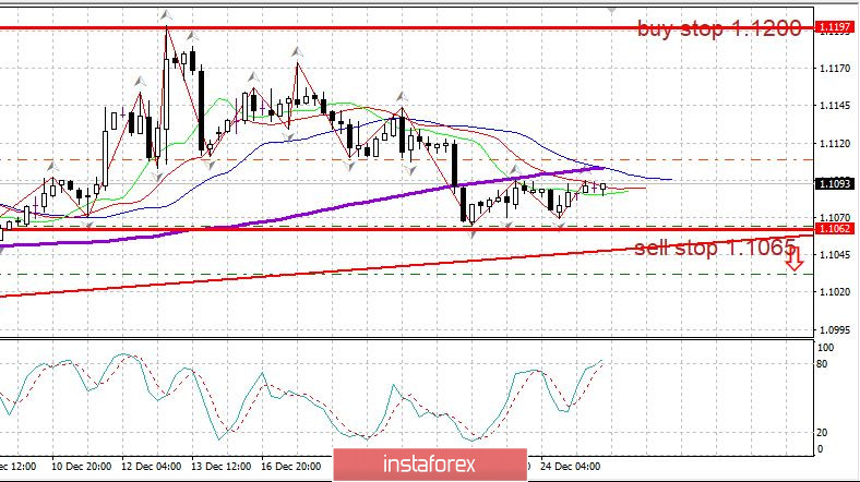 Дневник трейдера 26.12. EURUSD. С чего начать?