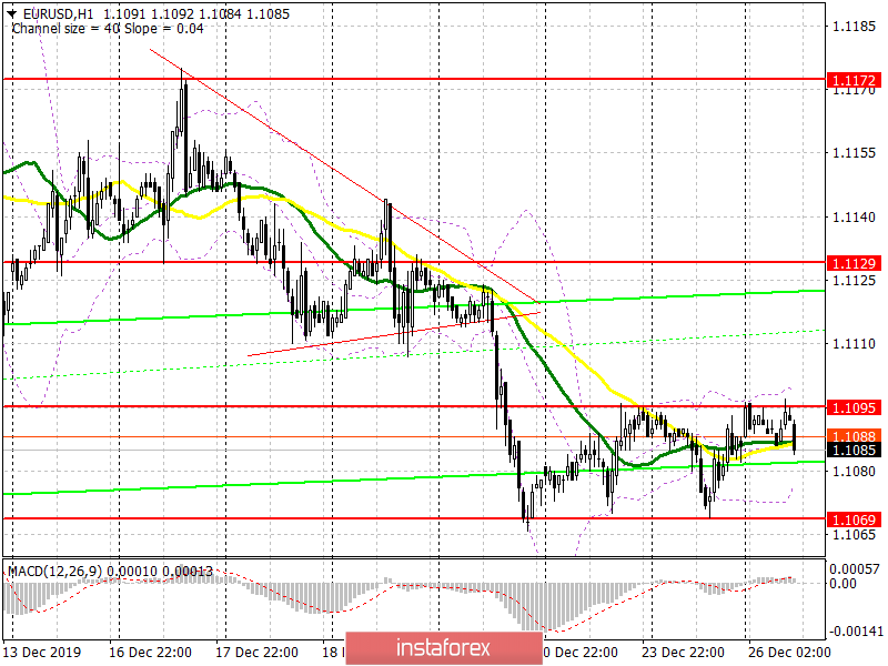  EUR/USD: piano per la sessione americana del 26 dicembre. L'euro si è ritirato dai massimi giornalieri. La volatilità rimane bassa dopo le vacanze di Natale