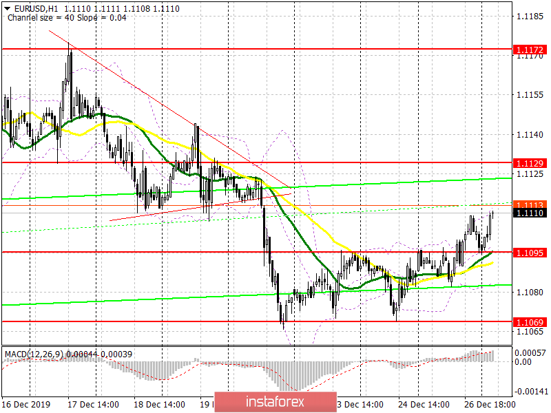  EUR/USD: piano per la sessione europea del 27 dicembre. I tori devono proteggere il supporto di 1,1095