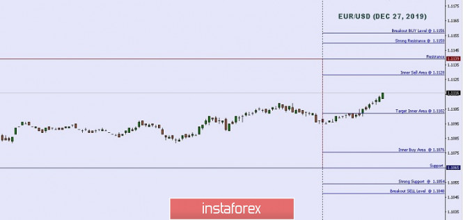 graph Analytics