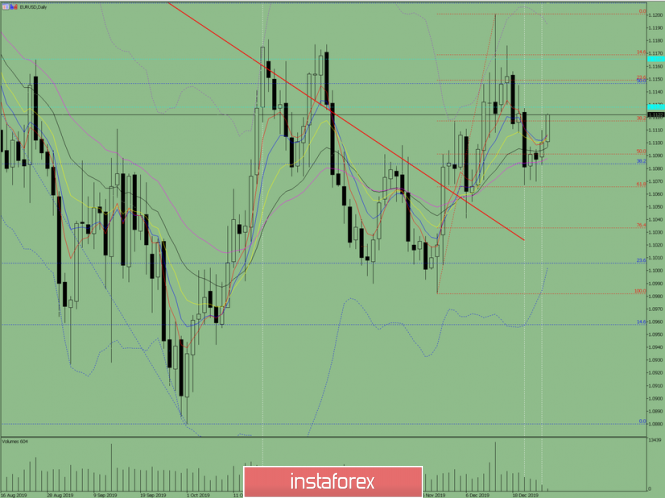graph Analytics