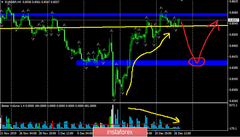 GBP/USD. СМЕ, уровень маркетмейкера и EUR/GBP по принципу корреляции