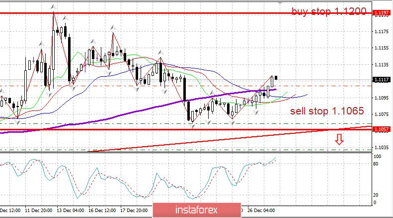 Торговый план 27.12.2019. EURUSD. Евро удержал рост