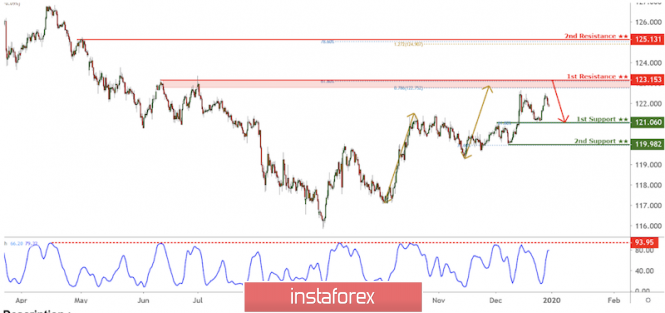 Analisis Forex www.instaforex.com - Page 27 Analytics5e0ad22bb7ab2