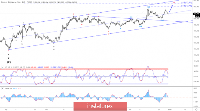 This image is no longer relevant