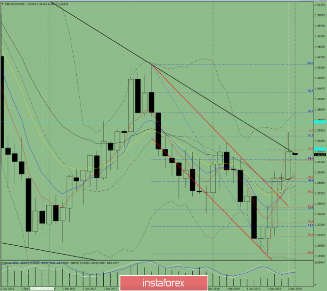 graph Analytics