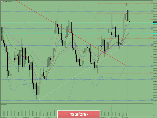 graph Analytics