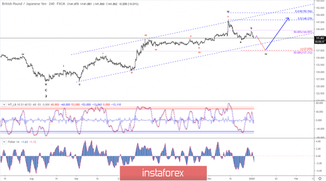 Analisis Forex www.instaforex.com - Page 27 Analytics5e0edcaa48964