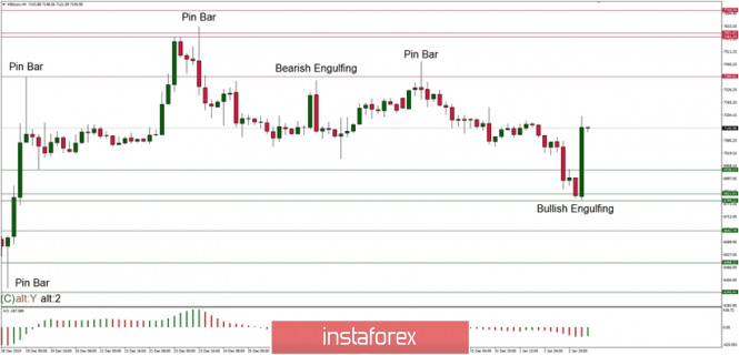 graph Analytics