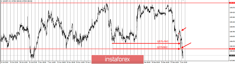 USDJPY – забирайте прибыль!