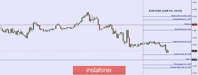 graph Analytics
