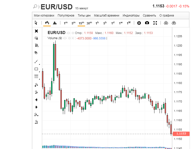 Евро: всегда на втором плане?