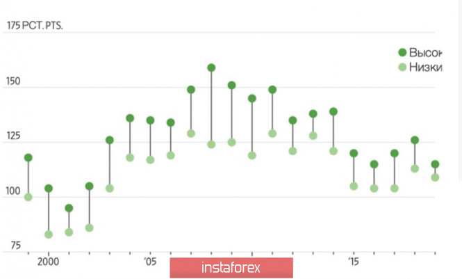 graph Analytics