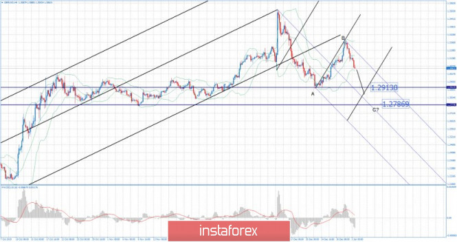 graph Analytics