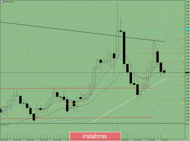 Analisis Forex www.instaforex.com - Page 27 Analytics5e12cfd64a054