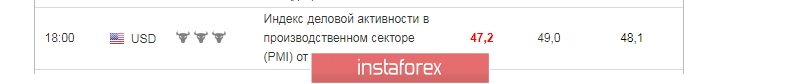 Торговая идея по паре EURUSD