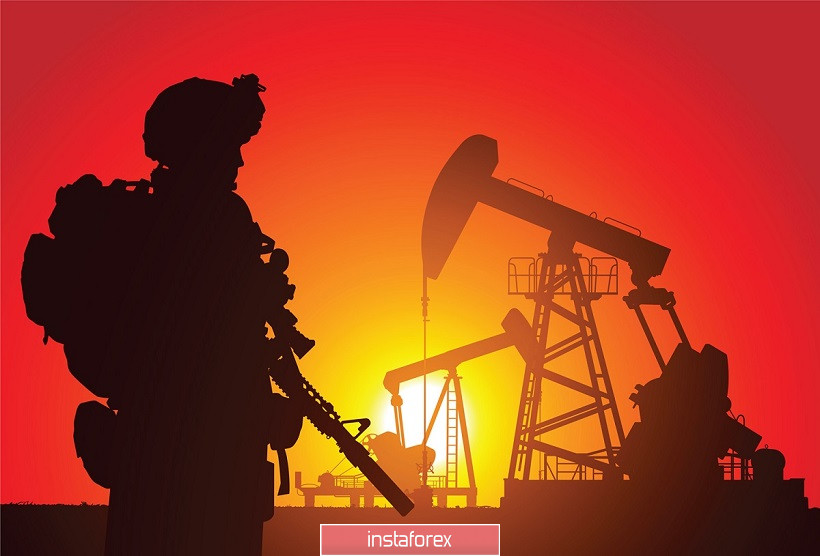 USD/CAD. Монетизация страхов: канадец растёт на фоне паники на нефтяном рынке