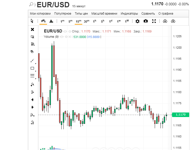 Доллар снова в дамках, а евро – в пешках