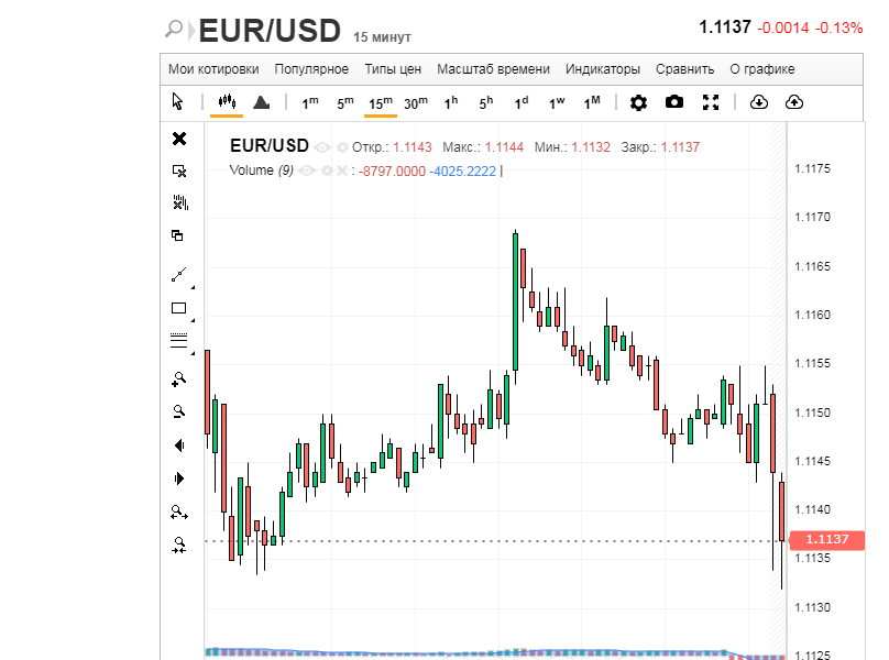 Доллар снова в дамках, а евро – в пешках