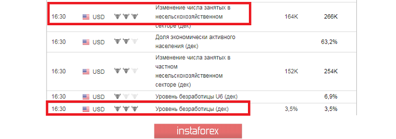 EURUSD – забирайте прибыль!