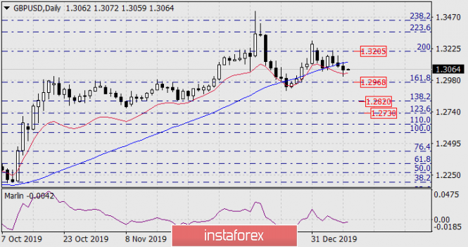 Exchange Rates 10.01.2020 analysis