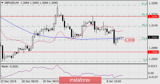 Exchange Rates 10.01.2020 analysis