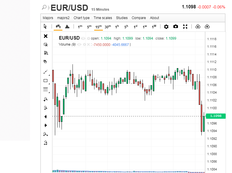 Пара EUR/USD вновь на тропе финансовой войны