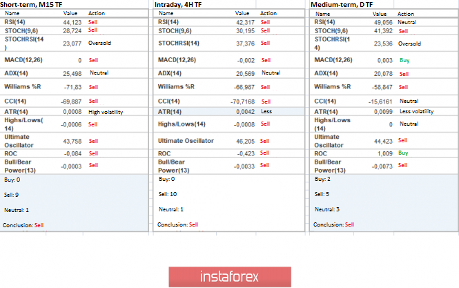  Trading recommendations for GBPUSD for January 10, 2020