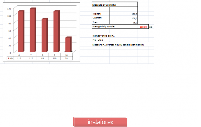  Trading recommendations for GBPUSD for January 10, 2020